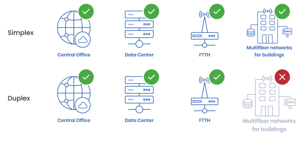Patchcord Duplex