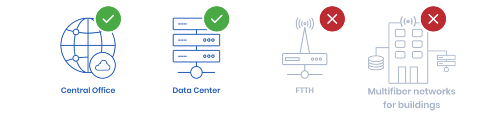 Double Sheated minicore cable works with everything but multifiber networks and ftth's.