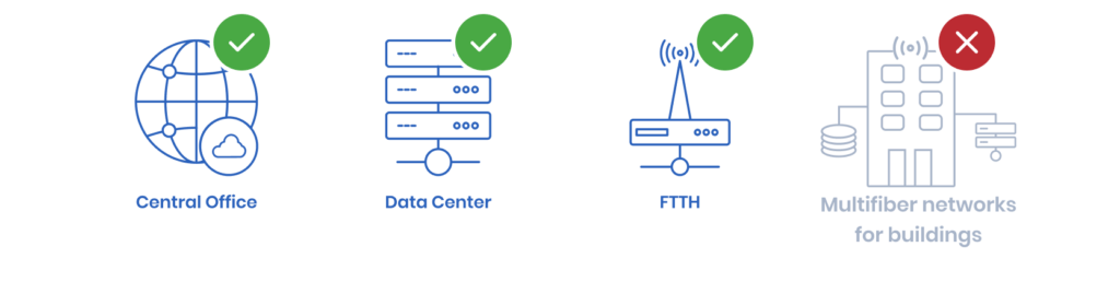 Minicore cable works with everything but multifiber networks for buildings