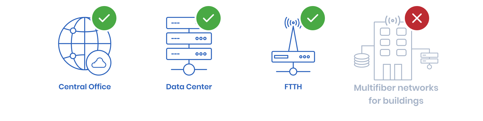 Minicore cable works with everything but multifiber networks for buildings