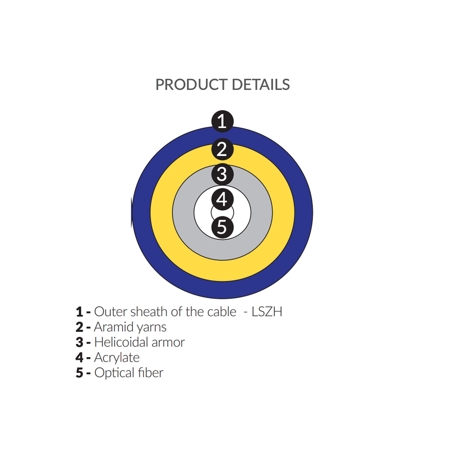 Loose Cable Product details