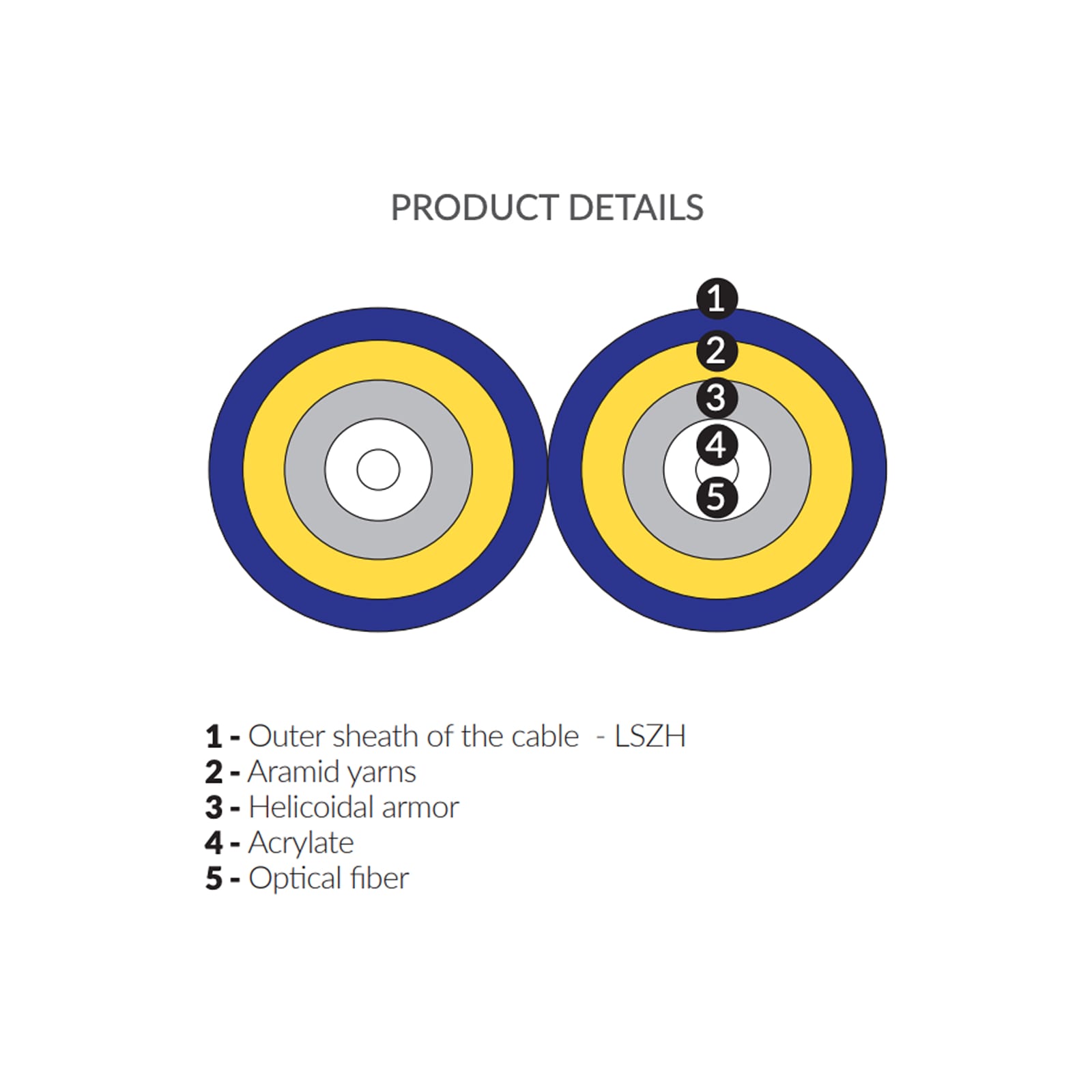 loose fiber optic cable product details