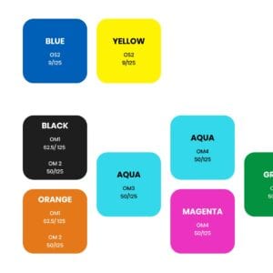 fiber optic cables color coding